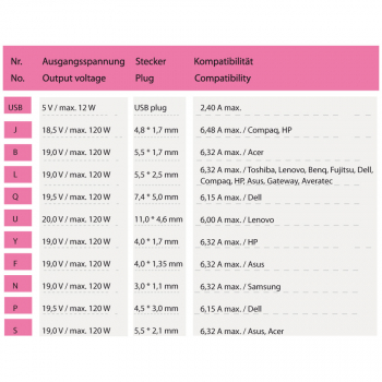 Preview: 120W Universal Notebook Netzteil