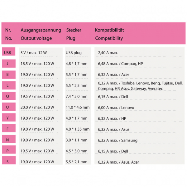 120W Universal Notebook Netzteil